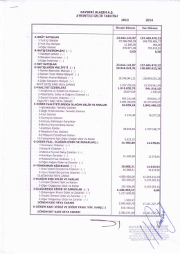 31.12.2014 Tarihli Gelir Tablosu