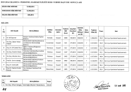 Erasmus+ Ders Verme Hareketliliği