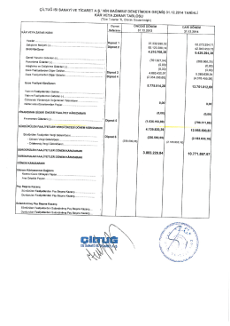 Bağımsız Denetimden Geçmiş Kar-Zarar Tablosu ve Dipnotları