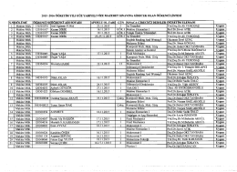 2015-2016 Güz Dönemi Mazeret Sınavına girecek öğrenci listesi
