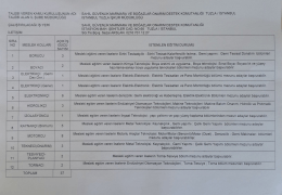 ÇALIŞTIRILACAGI iş YERi - euygulama.dpb.gov.tr