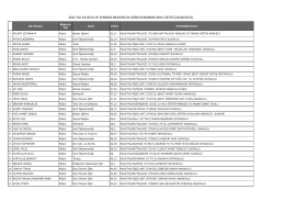 2015 yılı ilk defa ve yeniden müdürlük görevlendirme inha listesi