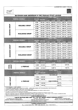 06 Baydoor Ham Amerikan ve CNC Pervaz Satış Listesi 2015