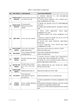 GERİLİMİ &uuml;st limitin &uuml;zerinde b) Frenleme diren&ccedil;