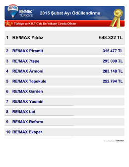 1 RE/MAX Yıldız 648.322 TL