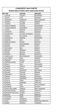 cumhuriyet halk partisi bursa milletvekili aday adayları listesi