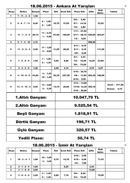 18.06.2015 - Ankara At Yarışları 1.Altılı Ganyan: 10.047,79 TL 2.Altılı