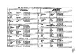 Hemşirelik Bölümü 2015-2016 Bahar Dönemi Intern Programları
