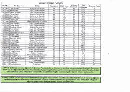 2015-2016 erasmus puanları