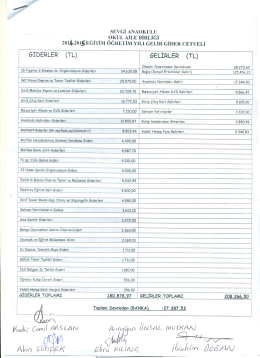 201512015EGIT1M QGRETIM YILI GELİR GİDER