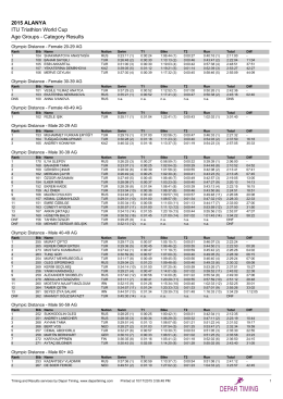 2015 ALANYA ITU Triathlon World Cup Age Groups