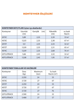 KONTEYNER ÖLÇÜLERİ