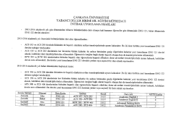 İngilizce dersleri ile ilgili