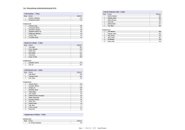 Vorl. Sitzzuteilung Ausländerbeiratswahl 2015 Seite 1