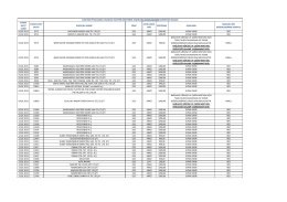 Lisanssız Elektrik Üretim Başvuru Sonuçları Şubat 2015