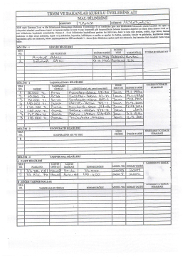25.D&ouml;nem Milletvekili Mal Bildirimi