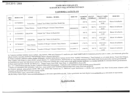23.6.2015 / 2568 - İzmir Ticaret Borsası