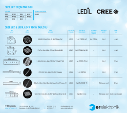 CREE LED & LEDİL Lens Paket Çözümü Seçim