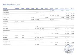 2014-2015 Galatasaray &Uuml;niversitesi İ&ccedil; Sınav Sonu&ccedil;ları