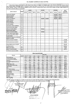 112. MADDE TAZMİNATA ESAS CETVEL