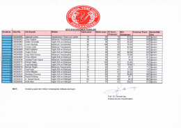 2015-2016 ERASMUS PUANLARI Sıralama Okul No. Adı