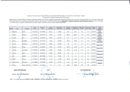 Sakarya Üniversitesi Sağlık Bilimleri Enstitüsü Müdürlüğünce 10.08