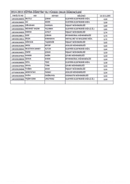2014-2015 EĞİTİM-ÖĞRETİM YıLı YÜKSEK ONUR ÖĞRENCİLERİ