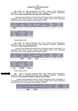 2016 Yılı OSB Dağıtım Bedelleri