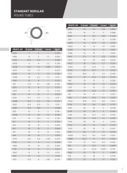 STANDART BORULAR R&Ucirc;UND TUBES