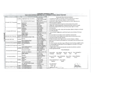 2015-2016 eğitim öğretim yılı 1. dönem 2 yazılılar