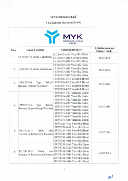 MYK Yetkilendirme Kapsamı