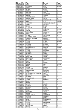 -&Ouml;_ğrenci No Adı Soyadı Vize