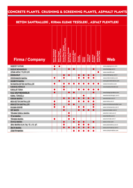 concrete plants. crushıng & screenıng plants, asphalt plants