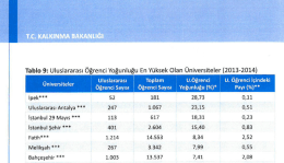 T.C. KALKINMA BAKANLlĞI Tablo 9: Uluslararası &Ouml;ğrenci