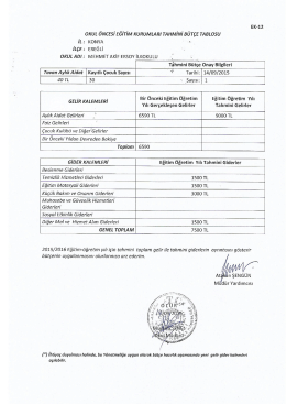 2015-2016 Eğitim &Ouml;ğretim Yılı Anasınıfı Tahmini B&uuml;t&ccedil;e
