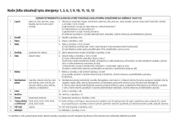 Naše jídla obsahují tyto alergeny: 1, 3, 6, 7, 9, 10, 11, 12, 13