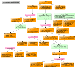 Modelov&aacute; hodina 1: Sch&eacute;ma rozhovoru