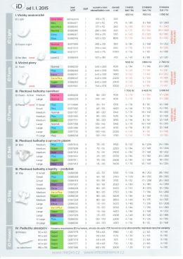 Preskripčn&iacute; karta EURON