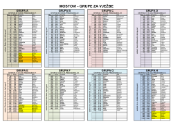 Raspored studenata po grupama za vježbe 29 2 2016