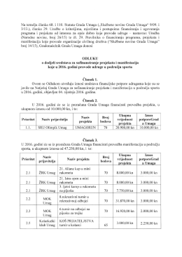 Odluka o dodjeli financijskih sredstava za sufinanciranje projekata i