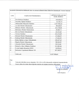2016 yılı bahar dönemi ikinci öğretim ödenekleri tavan tablosu