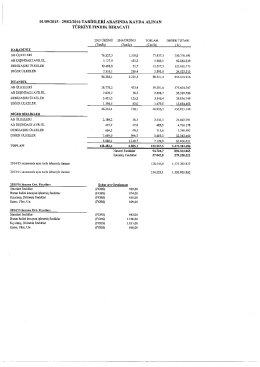 Ayl&Auml;&plusmn;k B&Atilde;&frac14;ltenler