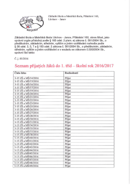 Seznam přijatých žáků do I. tříd pro školní rok 2016/2017