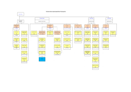 Schemat struktury organizacyjnej Banku Pocztowego S.A.