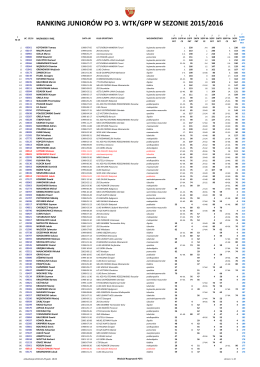 ranking juniorów po 3. wtk/gpp w sezonie 2015/2016
