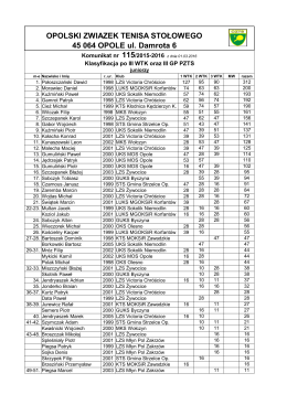 Komunikat nr 115-15-16 po III WTK i GP juniorów