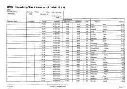 OPIS —- Hromadný příkaz k inkasu za rok! měsíc 16 ] 01