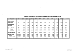 Přehled vybraných výrobních ukazatelů za roky 2005 až 2014