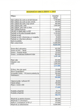ROZPOČET OBCE JIRNY r. 2015