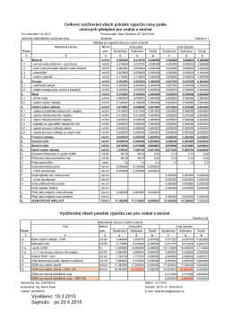 Celkové vyúčtování všech položek výpočtu ceny podle